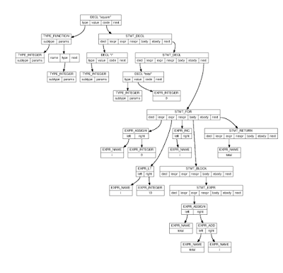 Writing a Compilers Textbook | Prof. Douglas Thain at Notre Dame